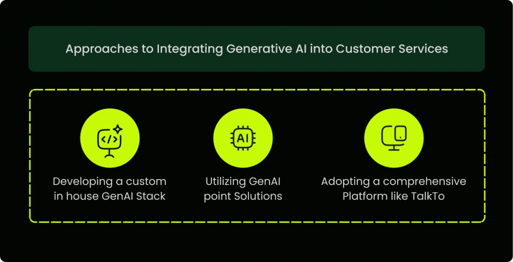 Approaches to Integrating Generative AI into Customer Services