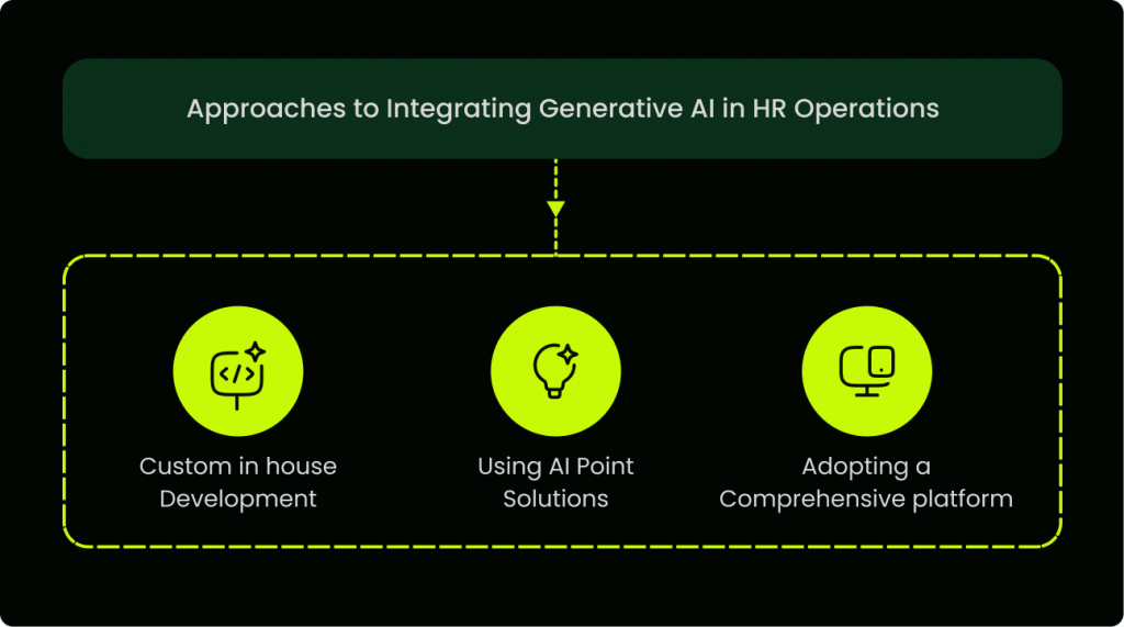 Integration Approaches to leverage Generative AI for HR Operations