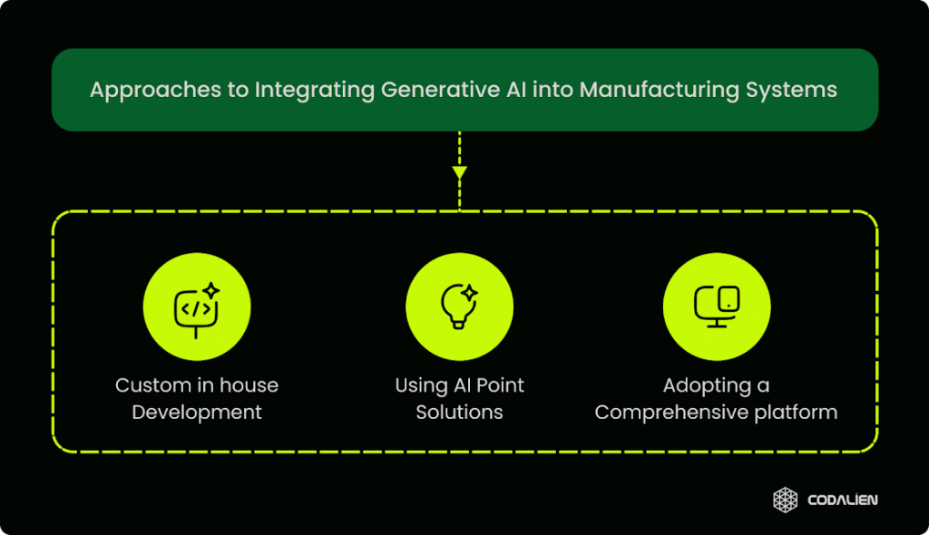 Approaching to Integrating Generative AI into Manufacturing Systems