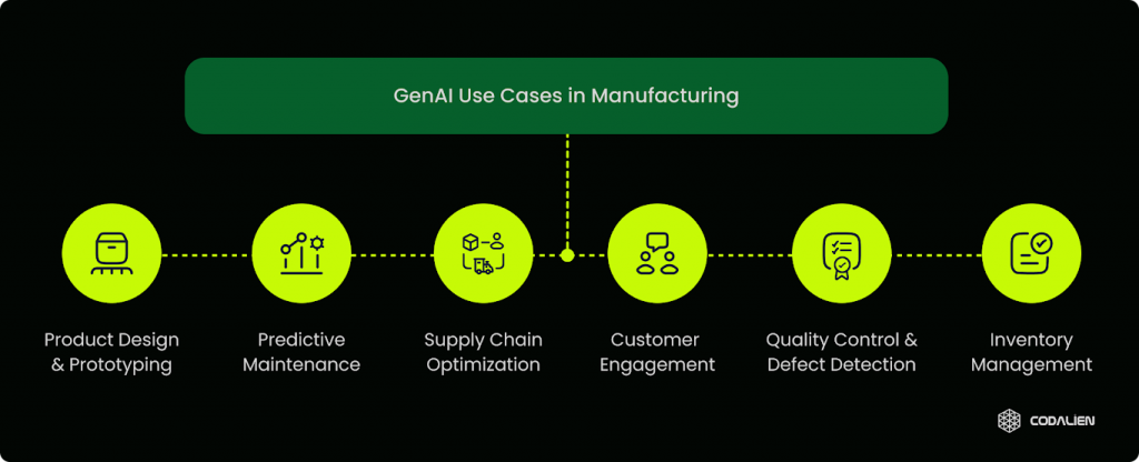 Generative AI use cases in Manufacturing